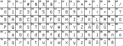 iso 646 series decoder|ISO 646 (Good old ASCII) .